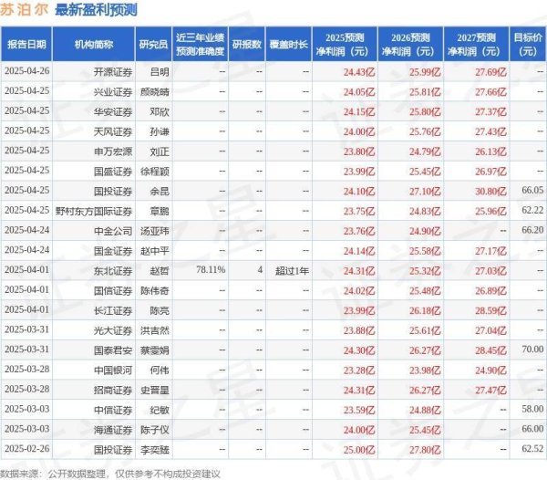 公司配资炒股 苏泊尔：4月25日接受机构调研，申万宏源、博道基金管理等多家机构参与